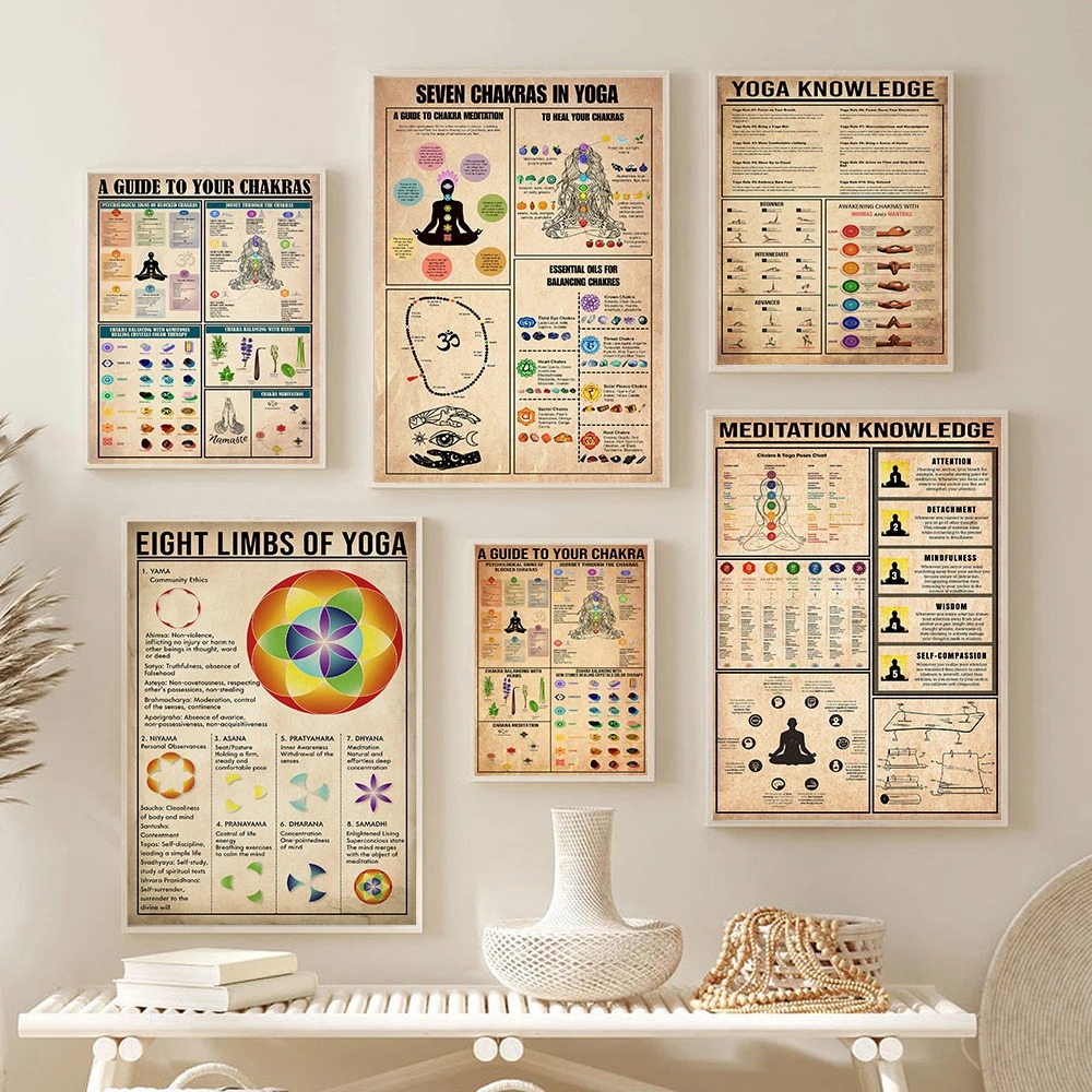 Home Gym Yoga Room - Pôster Guia de Conhecimento sobre Chakras